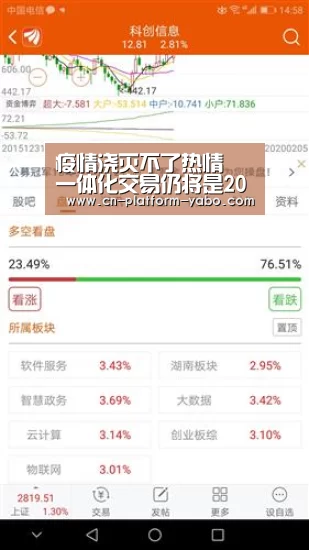 疫情浇灭不了热情 一体化交易仍将是2020能化市场热点:真人百家乐(图1) 亚博体育官网